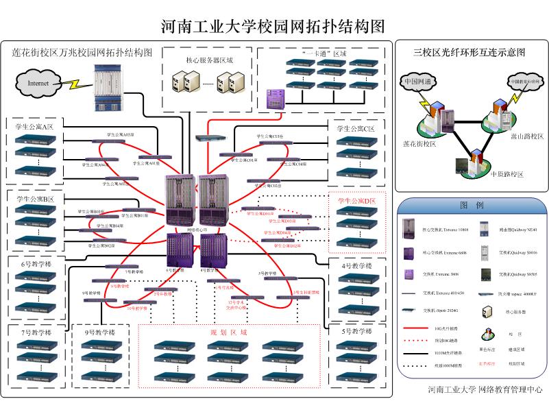 河南工业大学教育信息化建设简介